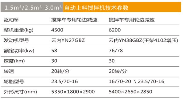 1.5m2自動上料攪拌車.jpg 1.5m2自動上料攪拌車.jpg