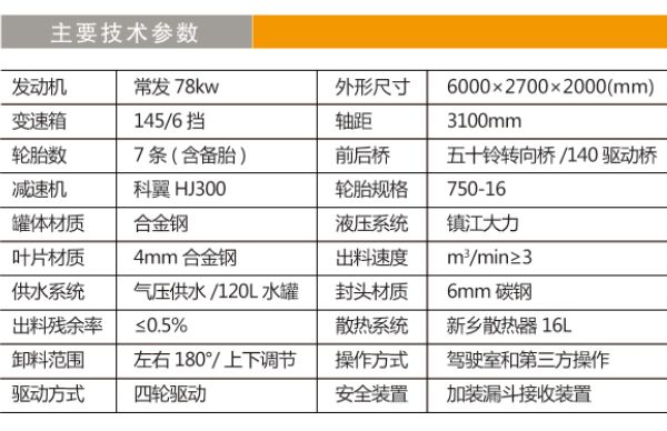 攪拌運(yùn)輸車.jpg 攪拌運(yùn)輸車.jpg