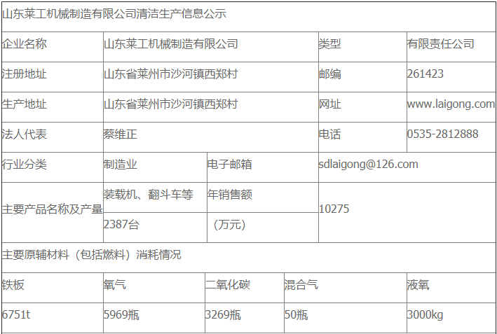 山東萊工機(jī)械制造有限公司清潔生產(chǎn)審核公示 山東萊工機(jī)械制造有限公司清潔生產(chǎn)審核公示